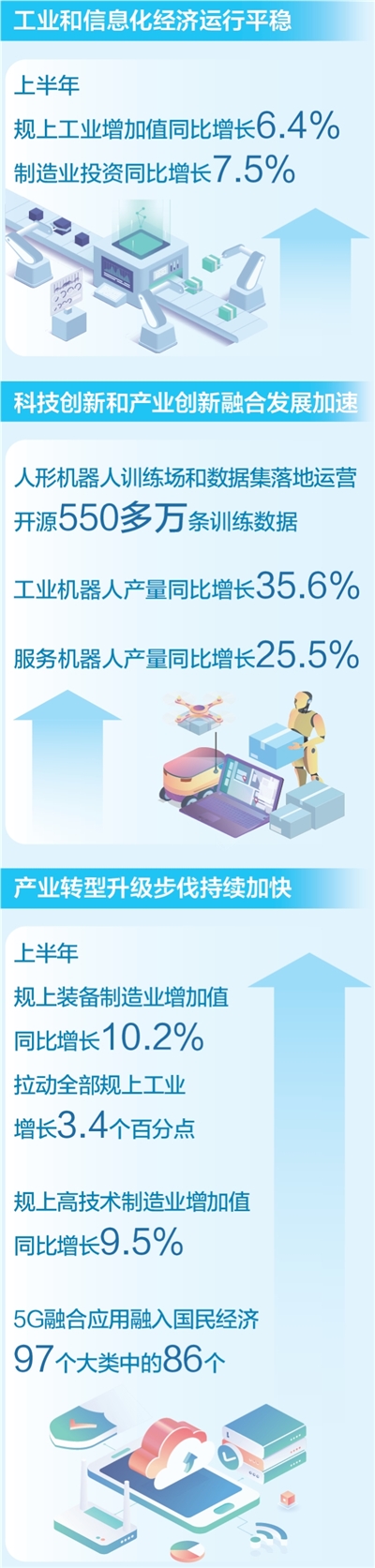 天弘配资 工业经济向稳向新向优发展（权威发布）