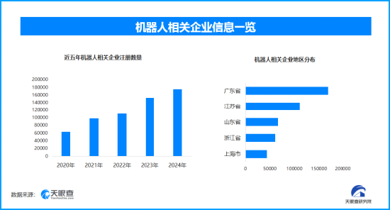 台面优配 保姆机器人已被“提升日程”，全国现存机器人相关企业超89.1万家