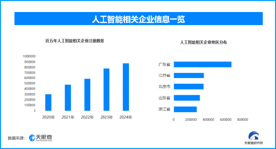 蚂蚁策略 央视AI盛典即将播出，人工智能企业上半年新增50.5万家